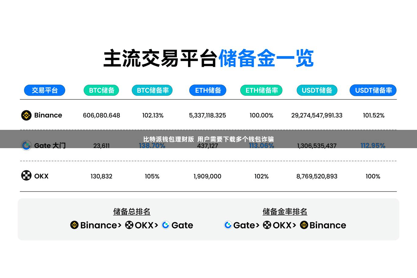比特派钱包理财版  用户需要下载多个钱包诈骗